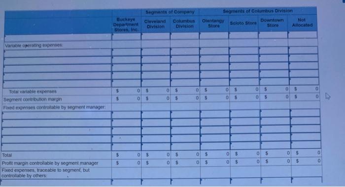Department Stores Cleveland Division Columbus Division Olentangy Store Scioto Store Individual Stores