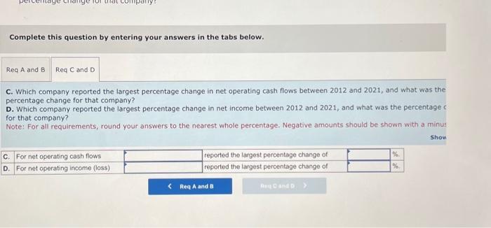 In one of the years, one of the companies reported a huge