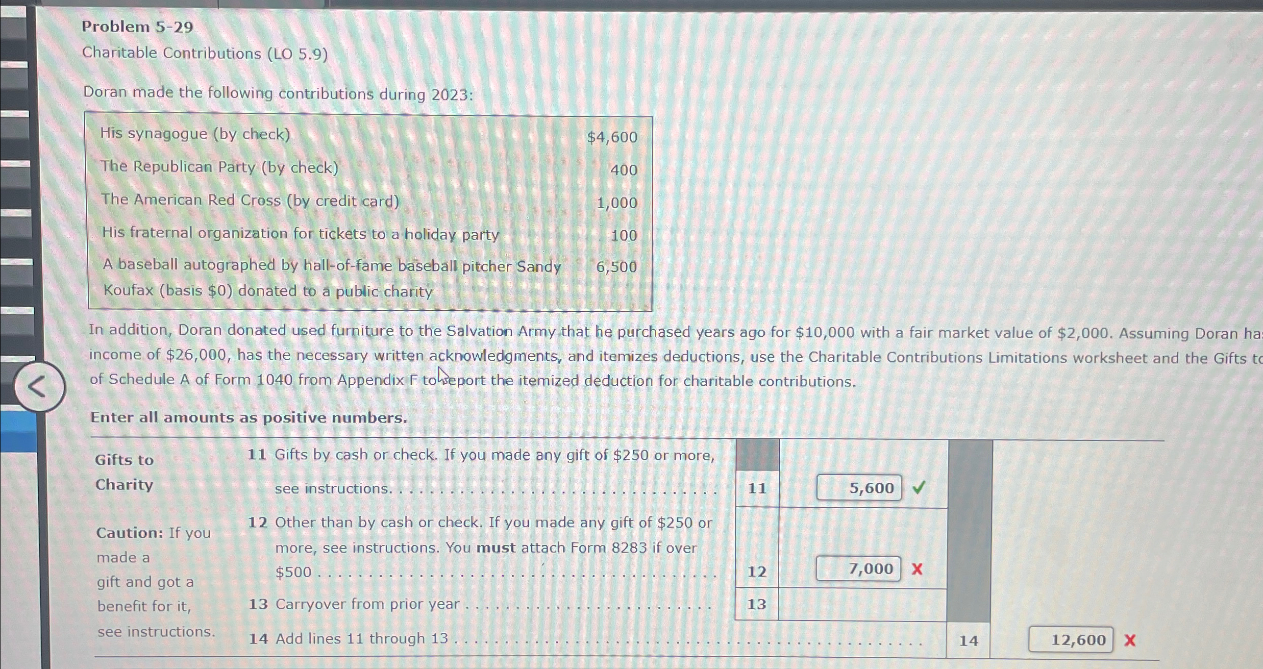  Problem 5-29 Charitable Contributions (LO 5.9) Doran made the following contributions