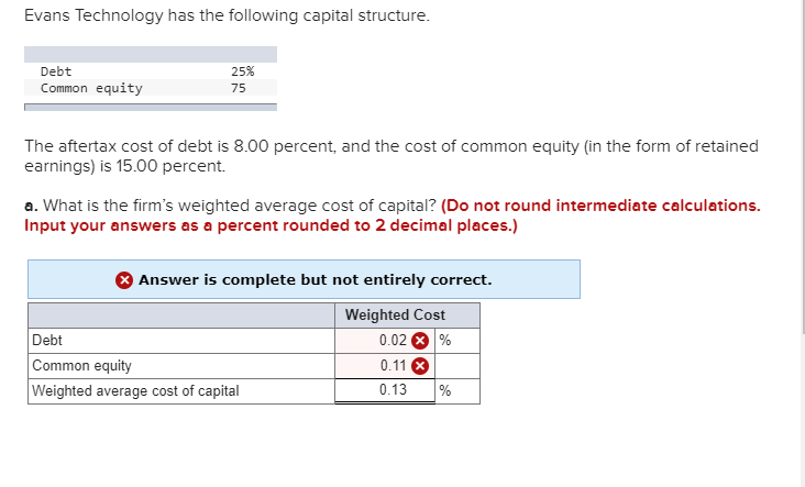 Evans Technology has the following capital structure. Debt Common equity 25%
