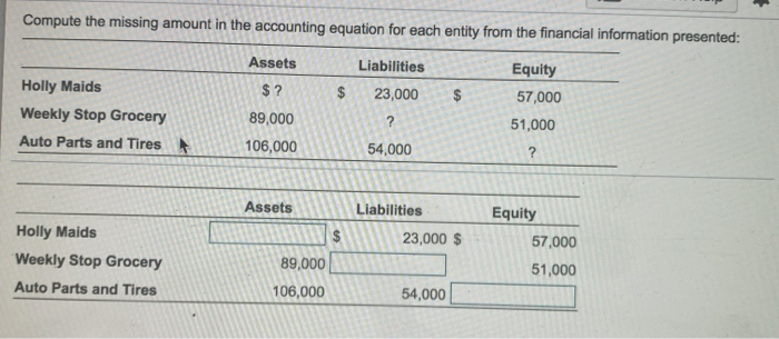  3 Compute the missing amount in the accounting equation for each