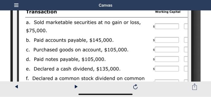 Inventories 700,000 Prepaid expenses 44,000 Cash 310,000 Canvas Prepaid expenses Accounts payable