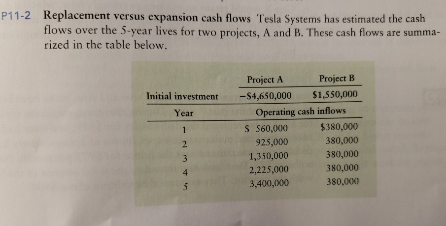  please show steps Replacement versus expansion cash flows Tesla Systems has