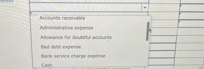 operations Loss from operations Interest revenue Net sales revenue Sales discounts Sales