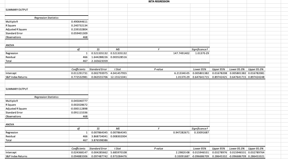 (1) Are these betas consistent with your graph? Why? (2) Based on