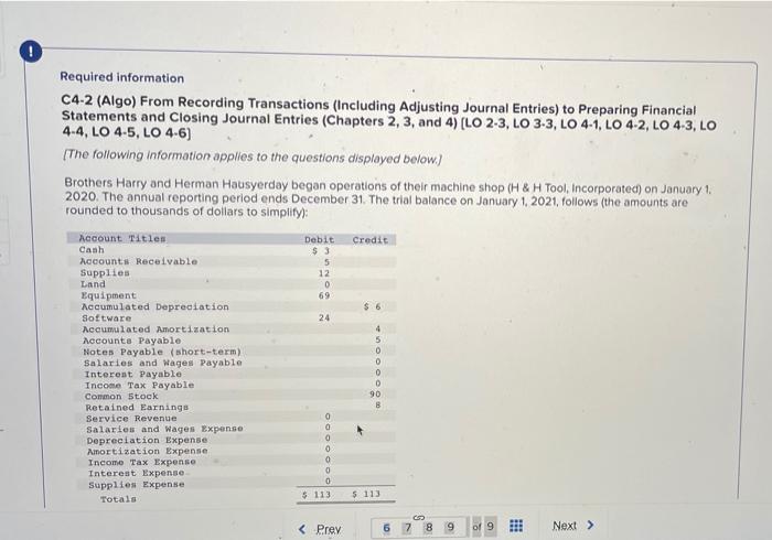 Supplies expense and Retained earnings are wrong Please HELP!!!! Required information C4-2