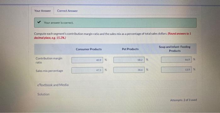 the sales mix as a percentage of total sales dollars. (Round answers