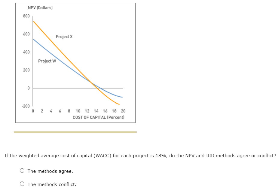 return (MIRR) required rate of return internal rate of return (IRR) modified