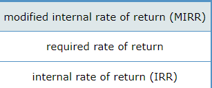 return (IRR) A key to resolving this conflict is the assumed reinvestment