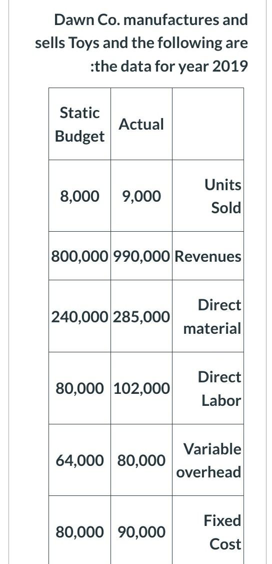 after preparing level 2 analysis, the contribution margin flexible budget variance :equal