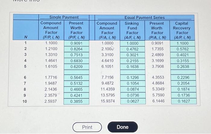 \\ (F/P,i,N) \end{tabular} & \begin{tabular}{l} Present \\ Worth \\ Factor \\ (P/F,i,N)