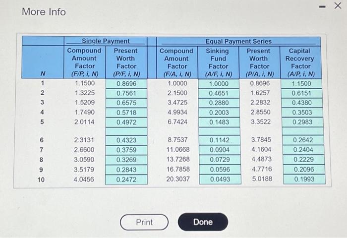 \end{tabular} & \begin{tabular}{l} Compound \\ Amount \\ Factor \\ (F/A,i,N) \end{tabular} &