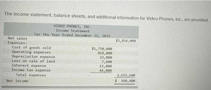  The income statement, balance sheets, and additional information for Video Phones,