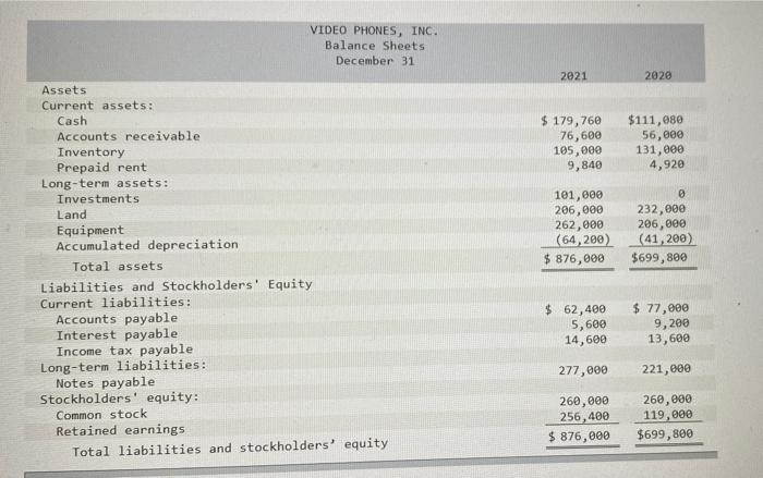 Inc., are provided. $2,816,000 VIDEO PHONES, INC. Income Statement For the Year