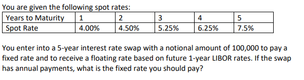  no excel solution please You are given the following spot rates: