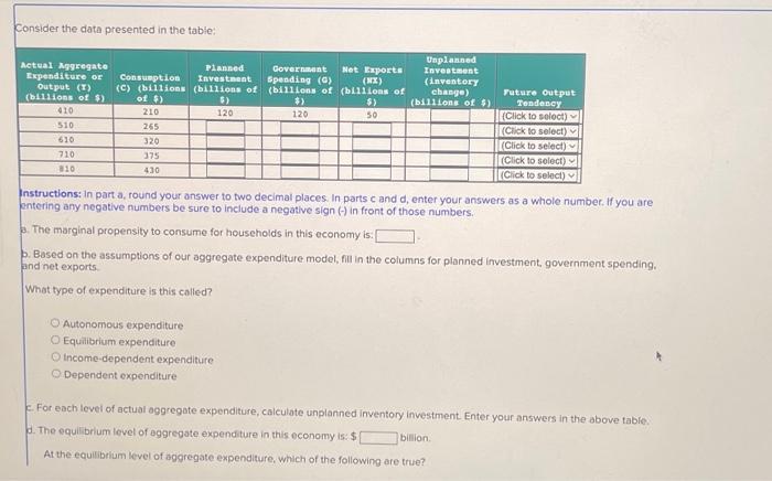  Consider the data presented in the table: Actual Aggregate Expenditure or
