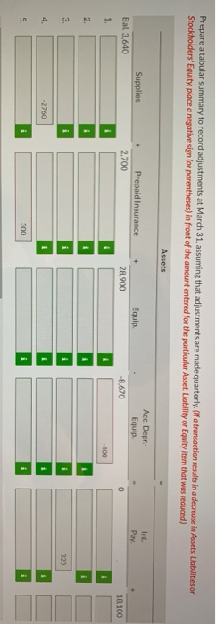 the current year includes the selected accounts below before adjusting entries have