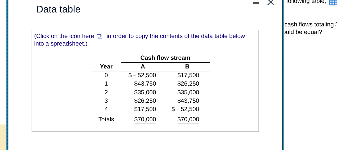 streams of cash flows shown in the following table, a. Find the