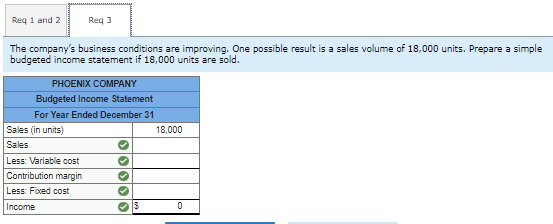 reports the following fixed budget. It is based on an expected production