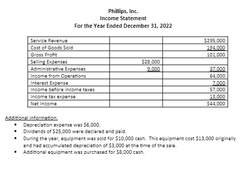 How would you calculate whether there was a loss or gain in