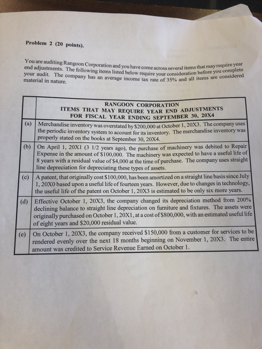  Problem 2 (20 points). You are auditing Rangoon Corporation and you
