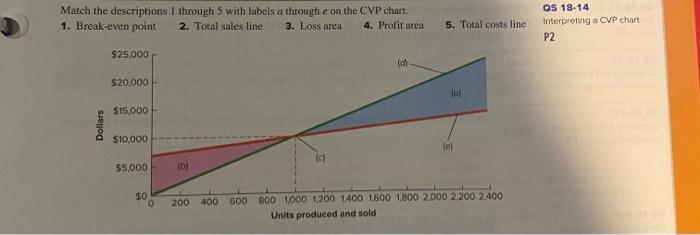 need help with this accounting problem asap i will give good rating