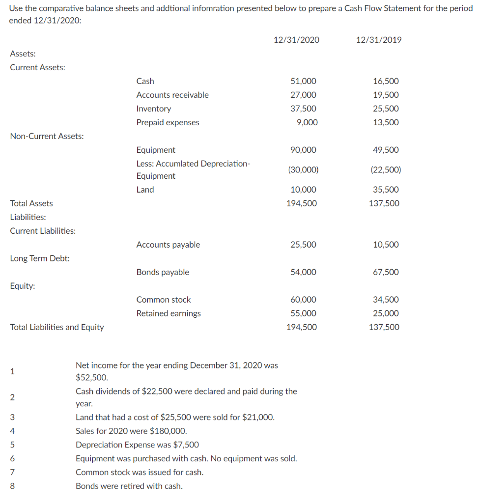  Use the comparative balance sheets and addtional infomration presented below to