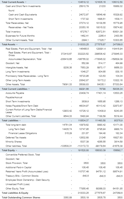  Financial report analysis on this data, i need an excel file