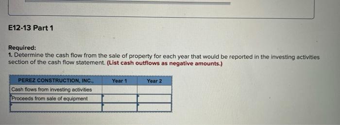 Effects of Sale of Plant and Equipment [The following information applies to