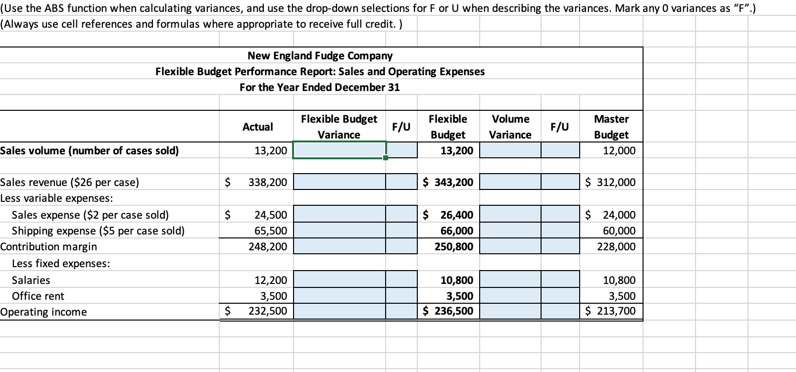 performance report for New England Fudge Company has been provided on the