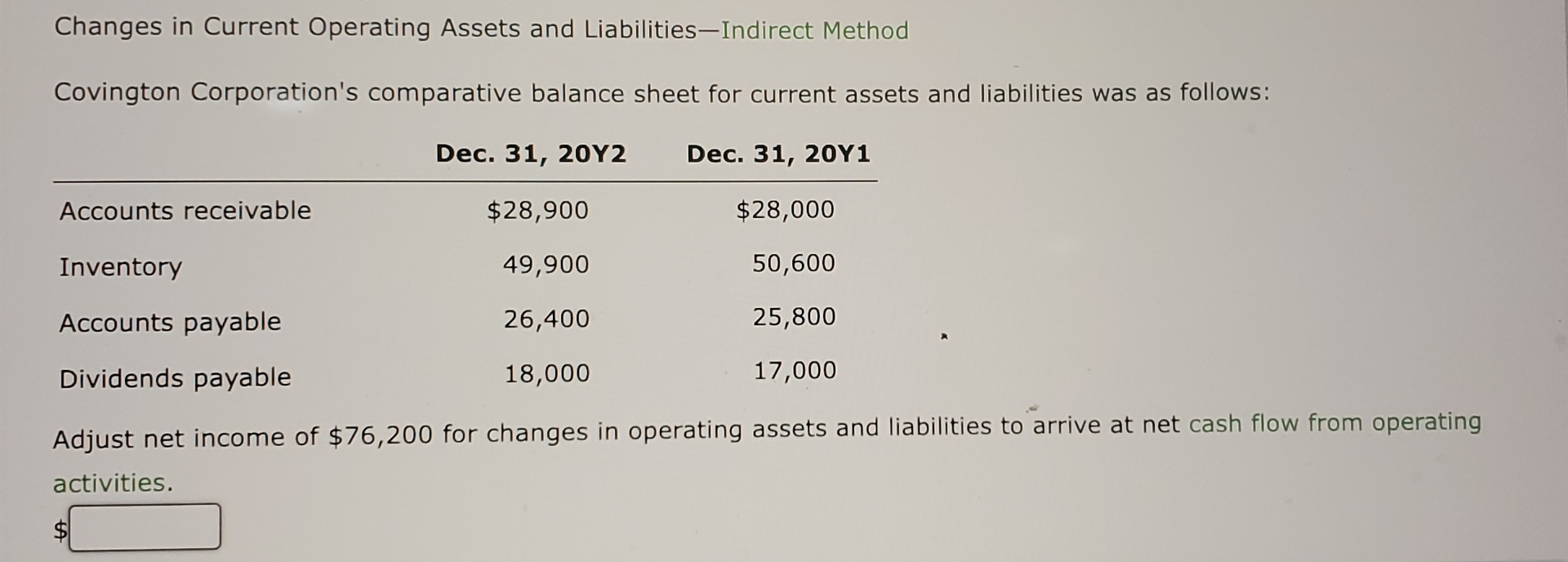  Changes in Current Operating Assets and Liabilities-Indirect Method Covington Corporation's comparative