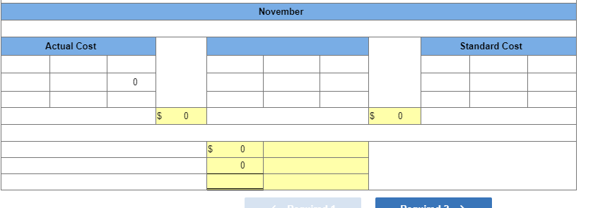 and $15.20 per hour for the labor rate. During October, the company