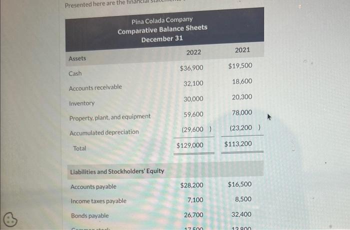 amounts that decrease cash flow with elther a-sign eg. - 15,000 Net