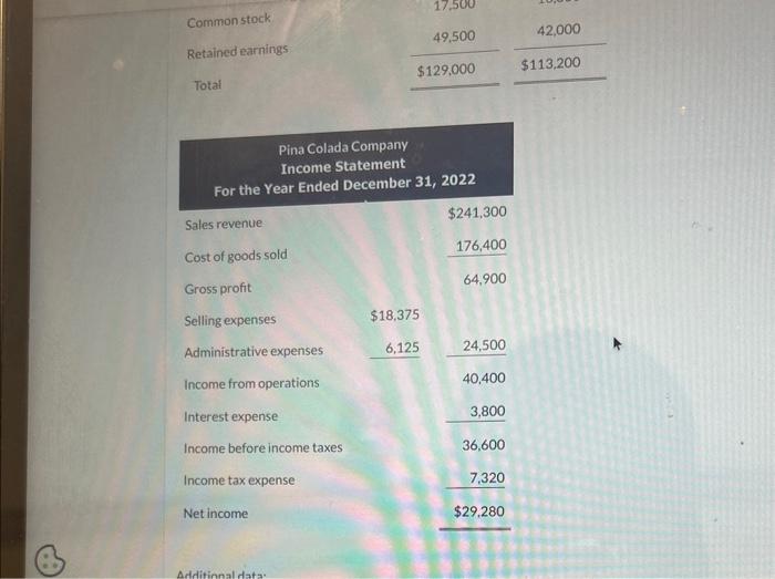 Cash Provided by Operating Activities : Cash Flows from imvesting Activities Sale