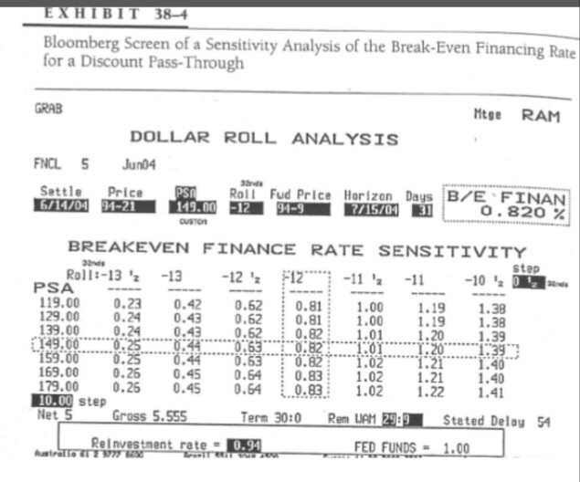 also posted with this HW), which, however is for a one month
