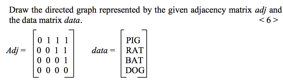 Draw the directed graph represented by the given adjacency matrix adj