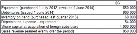 Question 10 Emu Co Ltd purchased a foreign operation based in Singapore