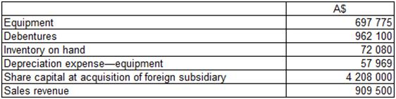 operation's accounts for the period ended 30 June 2014: Exchange rate information