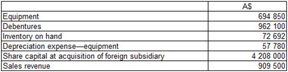 is: What is the amount at which each item will be translated
