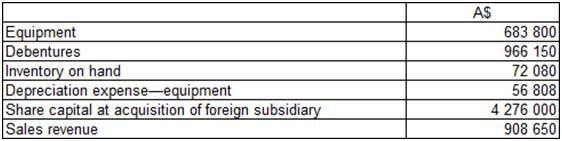 (rounded to the nearest A$)? 1. 2. 3. 4. \begin{tabular}{|l|r|} \hline &