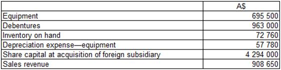 \multicolumn{2}{|c|}{ \$S } \\ \hline Equipment (purchased 1 July 2012, revalued 1