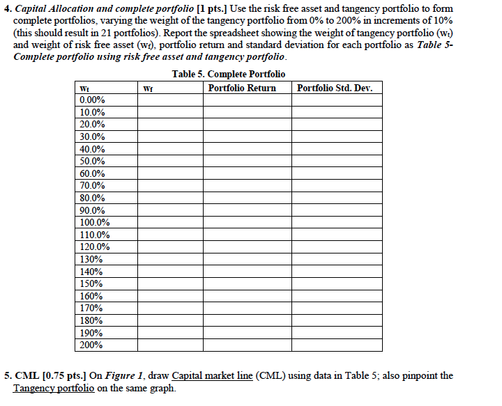 Data: This assignment makes use of annual data for two risky