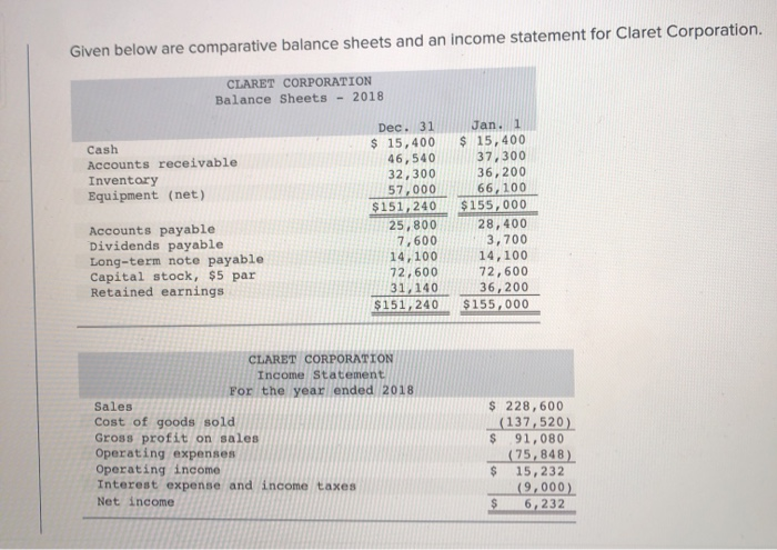  Given below are comparative balance sheets and an income statement for
