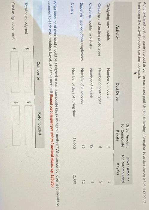 controller, Donna Clark, is now evaluating several methods of assigning overhead to
