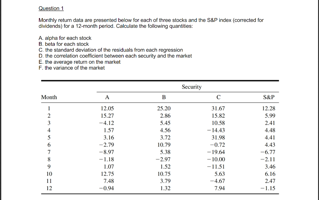 Question 1 Monthly return data are presented below for each of