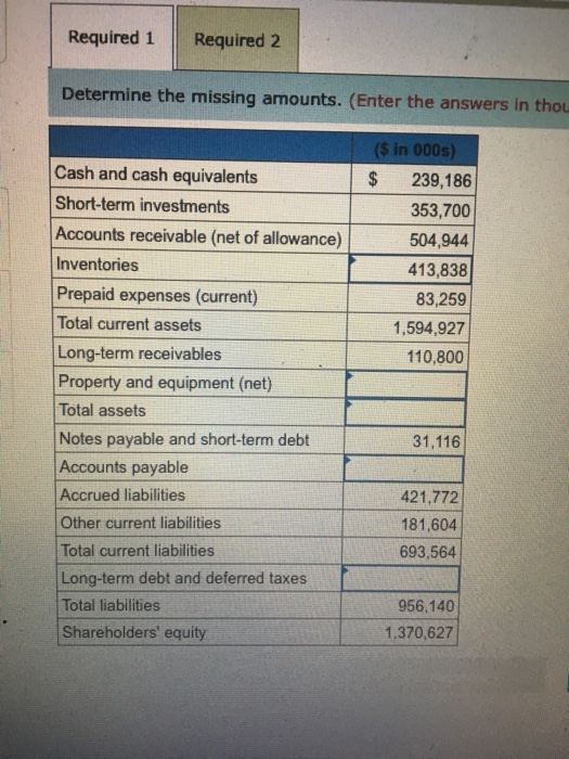  Required 1Required 2 Determine the missing amounts. (Enter the answers in