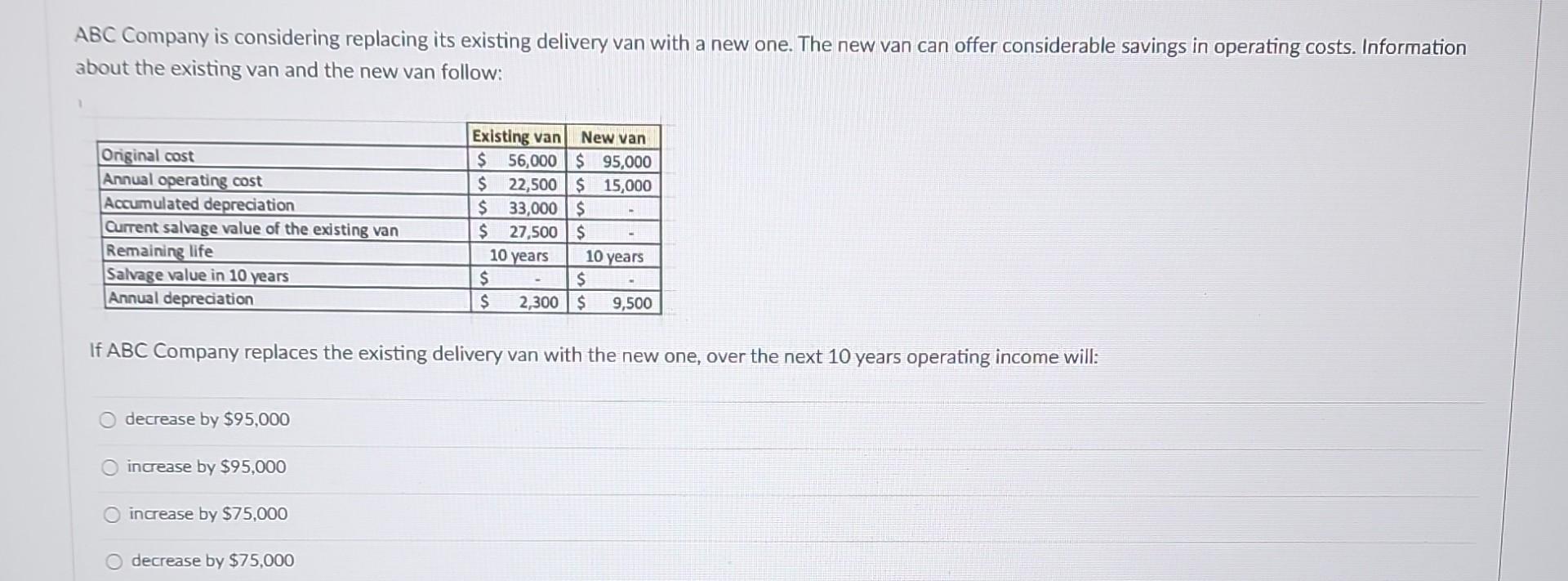 ABC Company is considering replacing its existing delivery van with a