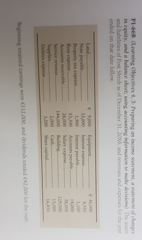 P1-66B (Learning Objectives 4, 5: Preparing an income statement, a statement