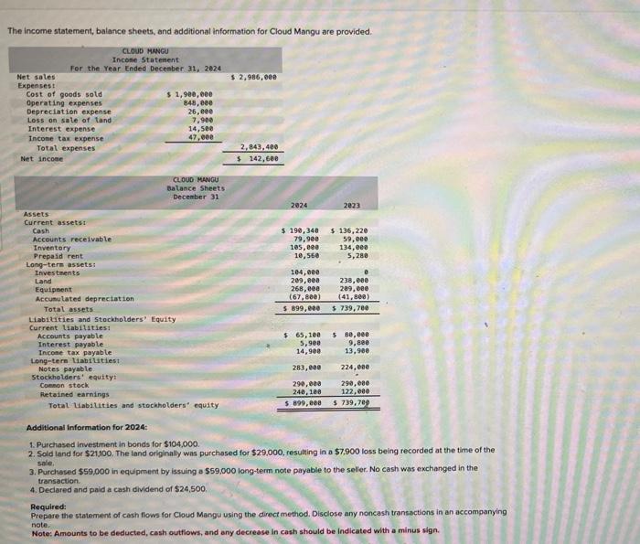  The income statement, balance sheets, and additional information for Cloud Mangu