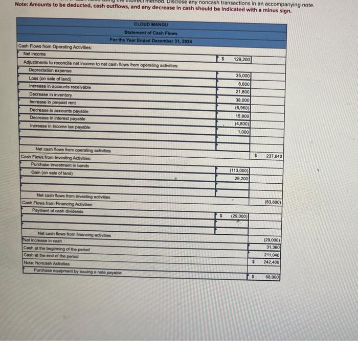 are provided. Additional information for 2024: 1. Purchased investment in bonds for